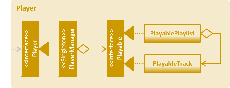 PlayerClassDiagram