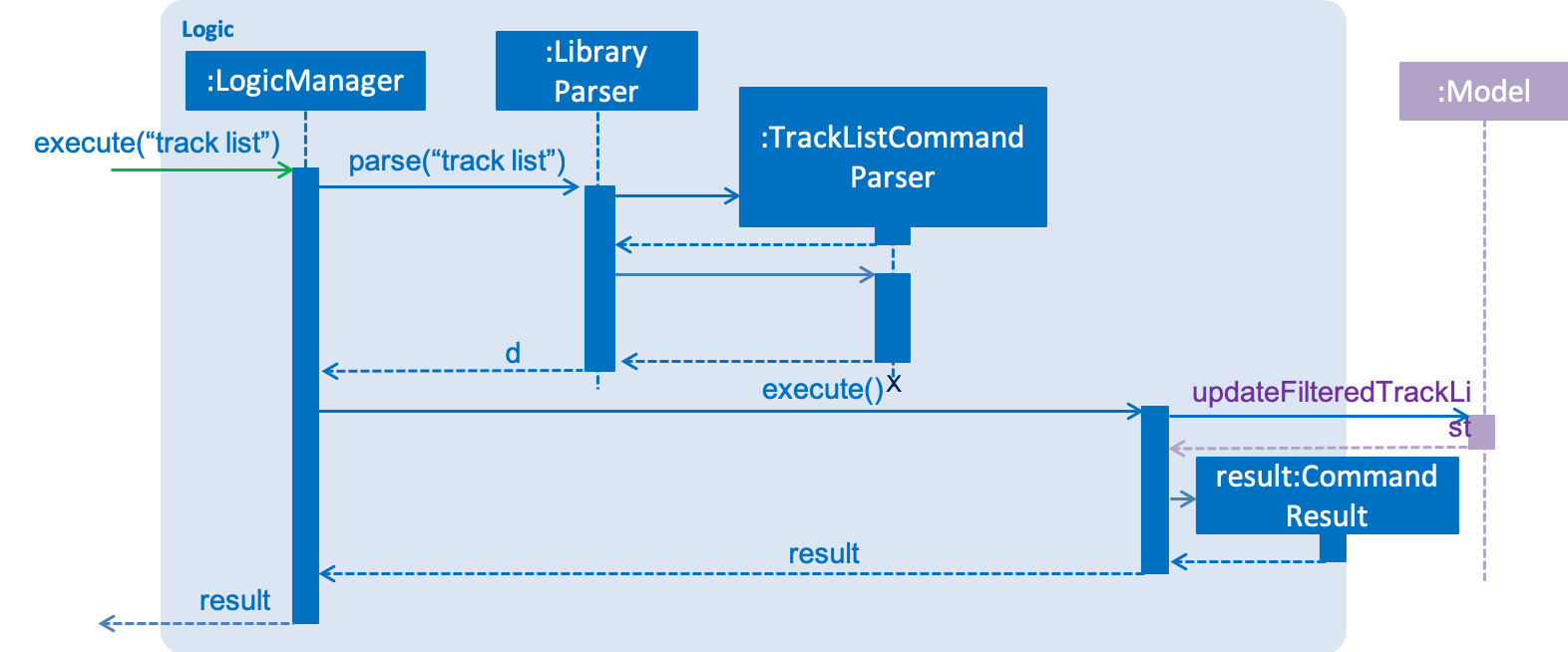 TrackListCommandSequenceDiagram