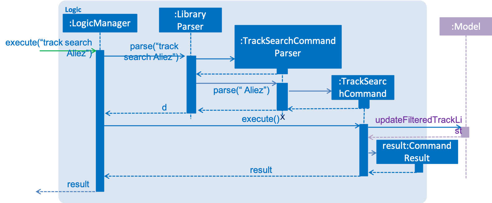 TrackSearchCommandSequenceDiagram