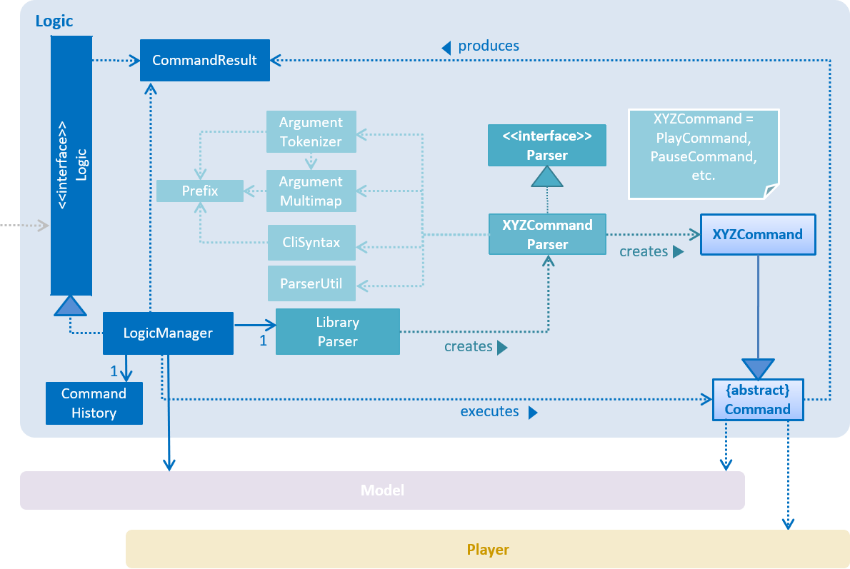 LogicClassDiagram