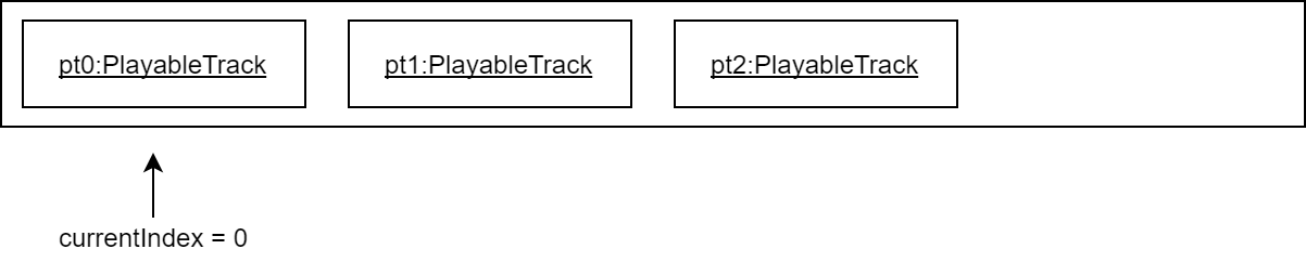 PlayablePlaylistObjectDiagram1