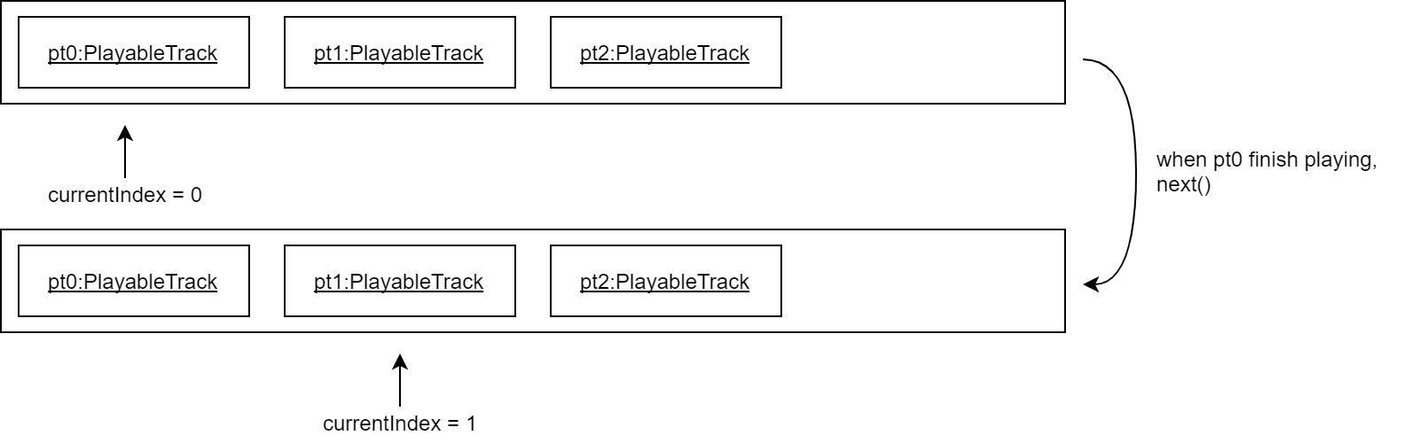 PlayablePlaylistObjectDiagram2