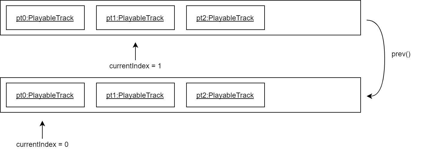 PlayablePlaylistObjectDiagram3