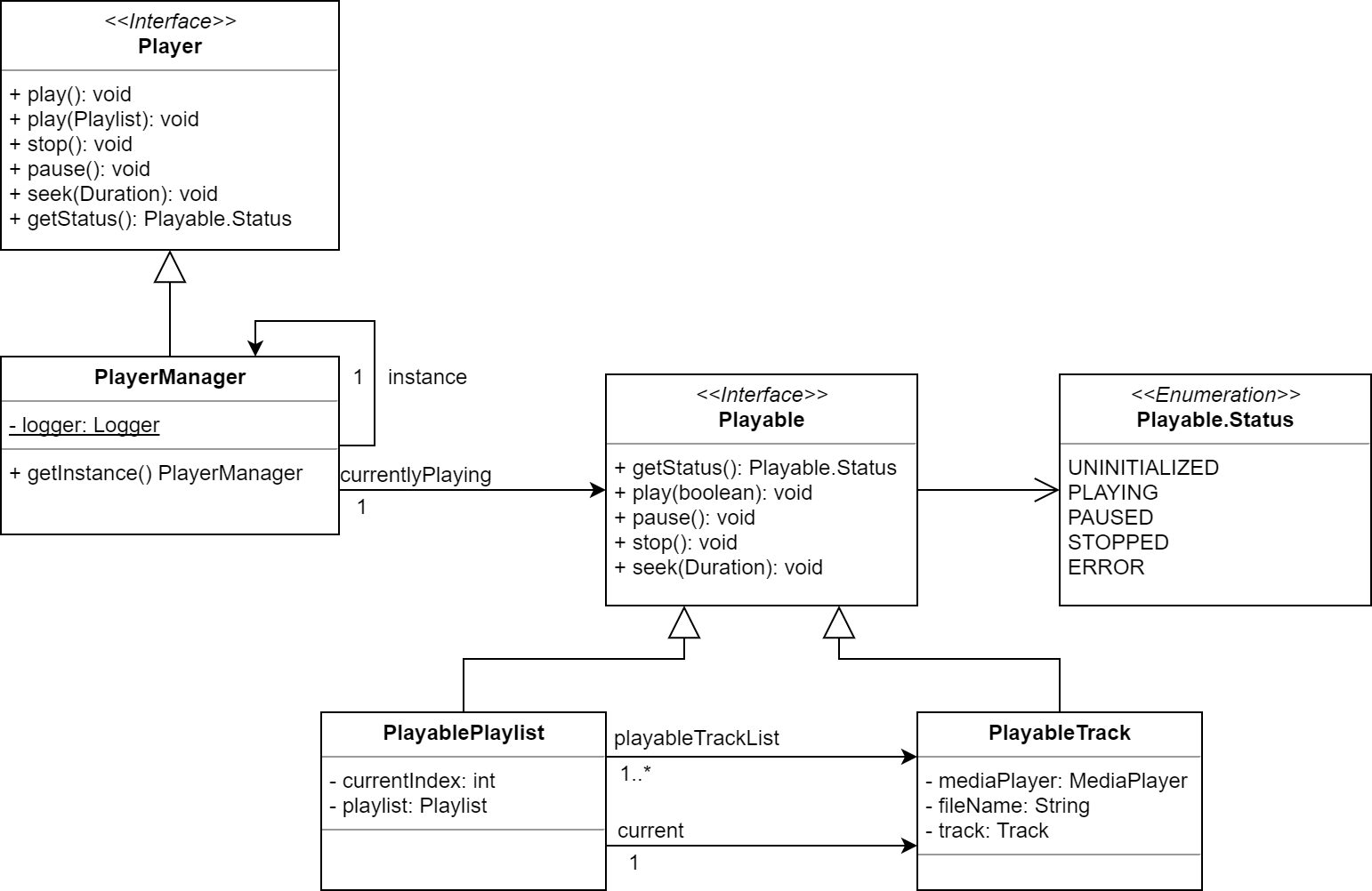 PlayerCompleteClassDiagram