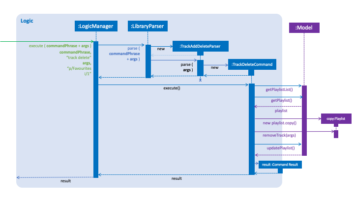 TrackDeleteCommandSequenceDiagram