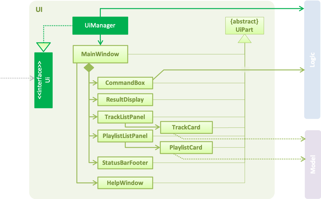 UiClassDiagram