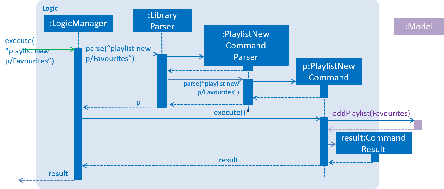 playlistNewCommandSequenceDiagram